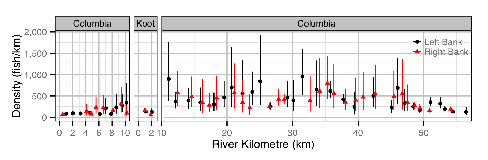 figures/abundance/Subadult RB/site.png